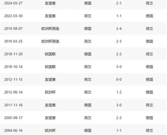 对战荷兰足球德国历史战绩如何_荷兰德国足球对战历史_荷兰对德国历史战绩