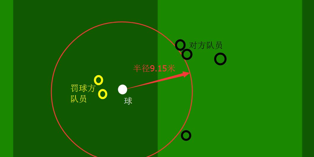 足球落点是什么_足球落地才算出界吗_足球落点的规则是什么样的