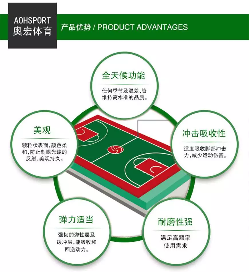 篮球规则100条_篮球规则全篇_篮球场被搞乱规则
