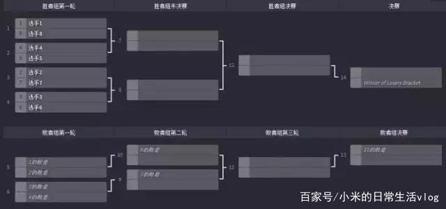 路人王篮球比赛视频_篮球路人王2020_路人王篮球冠军奖励